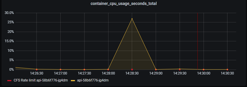 2-burst-http1-6-concurrent-analysis-cpu