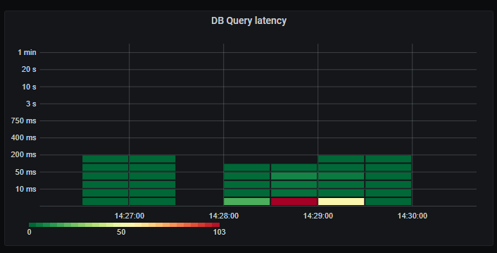 2-burst-http1-6-concurrent-analysis-db-latency