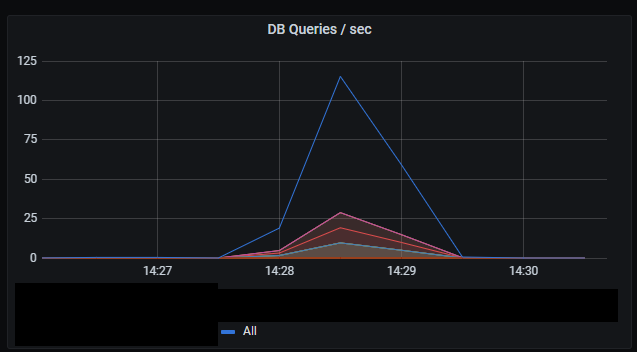 2-burst-http1-6-concurrent-analysis-db-queries