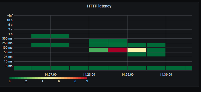 2-burst-http1-6-concurrent-analysis-http-latency