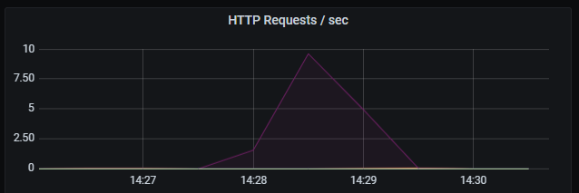 2-burst-http1-6-concurrent-analysis-http-requests