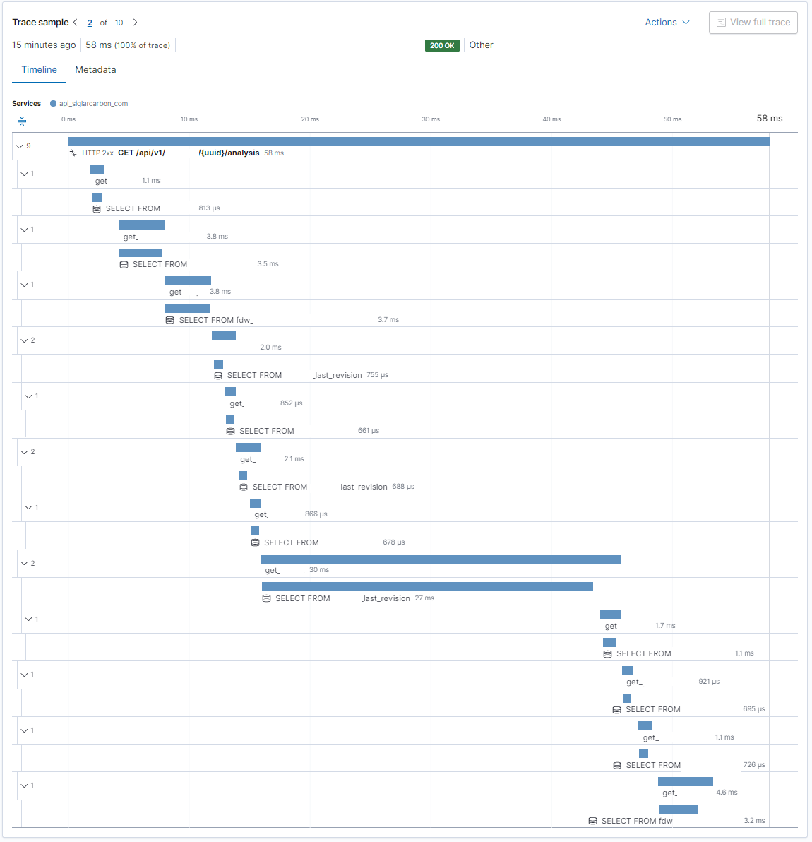 Here is just a random trace from Elastic APM to see if the increased database latency is concentrated to specific queries or tables or just general saturation. Indeed there is a single query responsible for half the time taken for the entire query! We better get back to that in a bit and dig further.