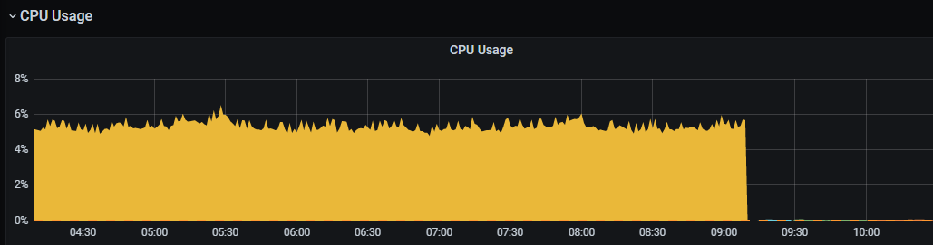 pyroscope-agent-cpu