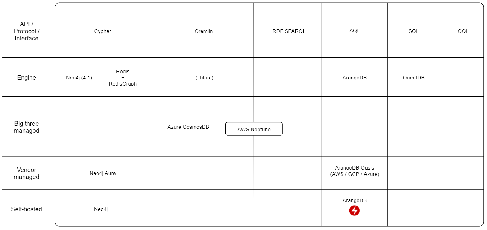 map-graph