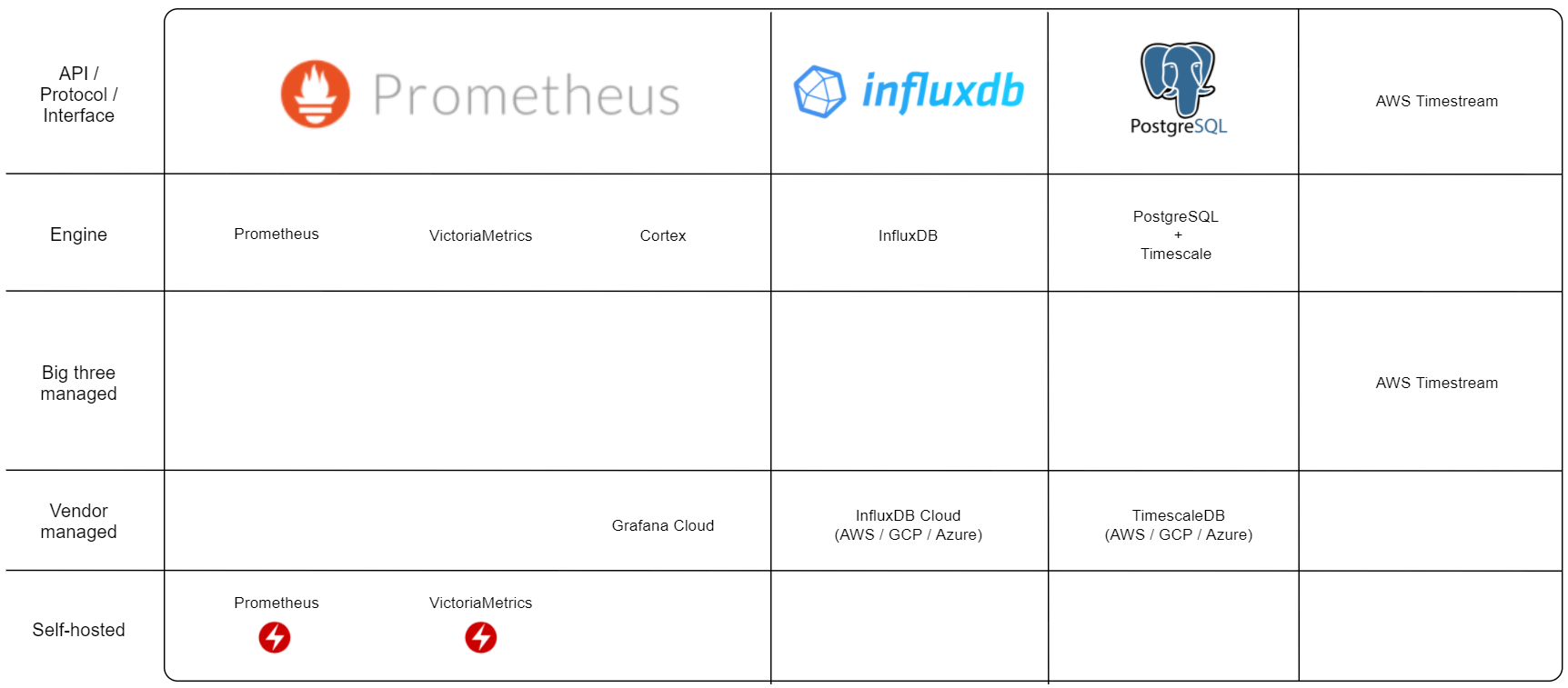 map-timeseries